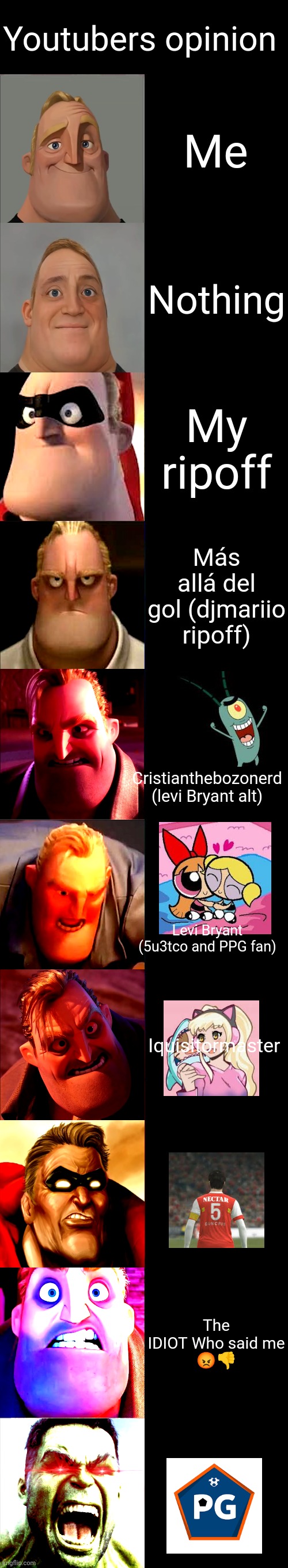 Mr. Incredible Becoming Angry | Youtubers opinion; Me; Nothing; My ripoff; Más allá del gol (djmariio ripoff); Cristianthebozonerd (levi Bryant alt); Levi Bryant (5u3tco and PPG fan); Iquisitormaster; The IDIOT Who said me
😡👎 | image tagged in mr incredible becoming angry | made w/ Imgflip meme maker