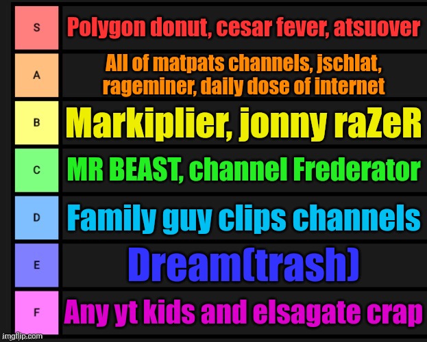 Family Guy Tier List