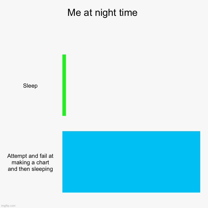 Me at night time | Sleep, Attempt and fail at making a chart and then sleeping | image tagged in charts,bar charts | made w/ Imgflip chart maker