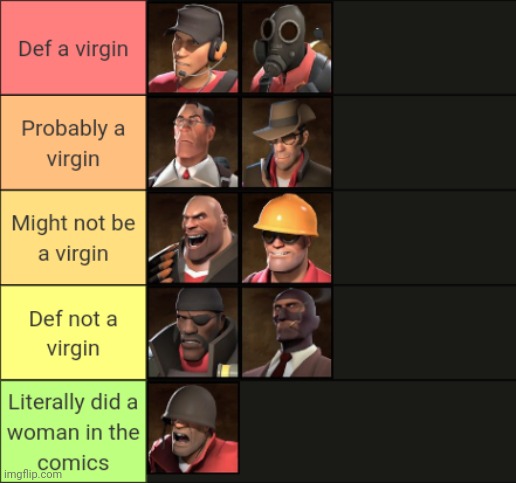 Did a tierlist based on how likely the tf2 characters are to be virgins | made w/ Imgflip meme maker