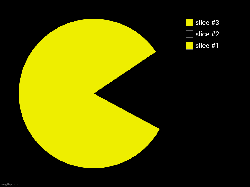 Pac-man | image tagged in charts,pie charts | made w/ Imgflip chart maker