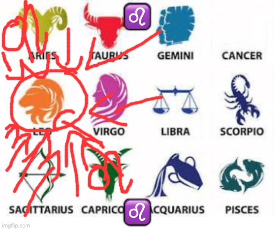 Zodiac Signs | ♌️ ♌️ | image tagged in zodiac signs | made w/ Imgflip meme maker