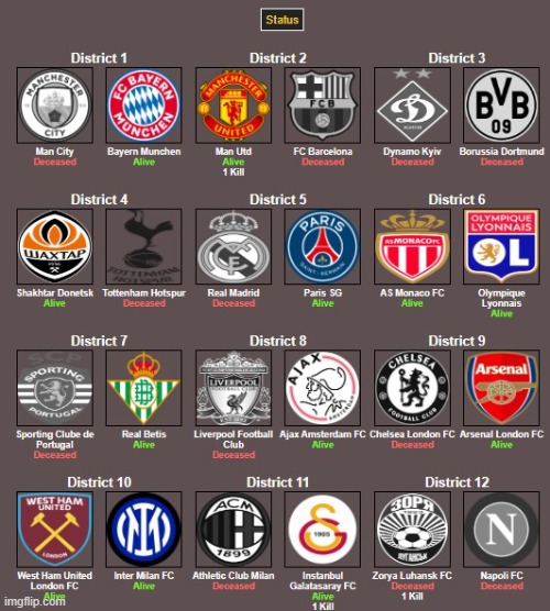 RIP Man City | made w/ Imgflip meme maker