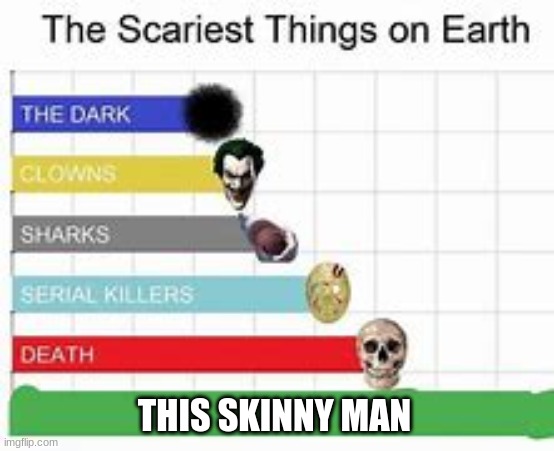 The Scariest Things On earth | THIS SKINNY MAN | image tagged in the scariest things on earth | made w/ Imgflip meme maker