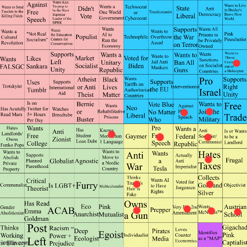 i cant even read some of it ????? | image tagged in political compass bingo | made w/ Imgflip meme maker