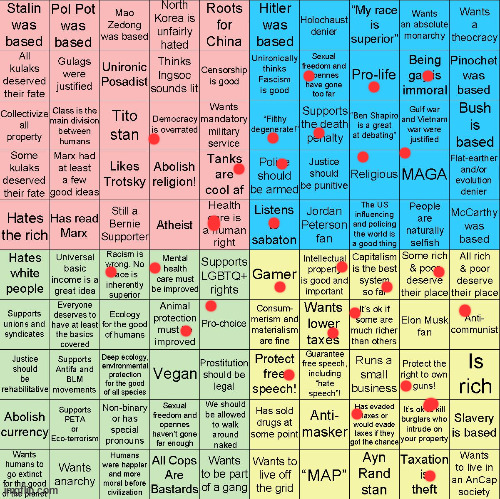 wait i found the one the otjer peoplw were doing nvm | image tagged in political compass bingo | made w/ Imgflip meme maker