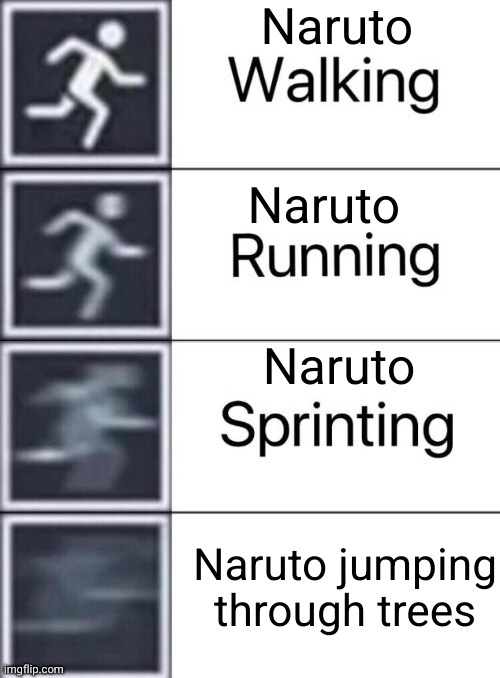 Meme #3,350 | Naruto; Naruto; Naruto; Naruto jumping through trees | image tagged in walking running sprinting,naruto,anime,fast,strange,trees | made w/ Imgflip meme maker