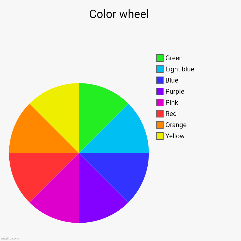 Rainbow | Color wheel | Yellow, Orange, Red, Pink, Purple, Blue, Light blue, Green | image tagged in charts,pie charts | made w/ Imgflip chart maker