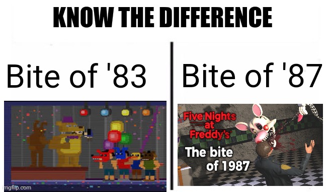 Know The Differences | KNOW THE DIFFERENCE; Bite of '87; Bite of '83 | image tagged in know the differences,fnaf,bite of 83,bite of 87,five nights at freddys | made w/ Imgflip meme maker