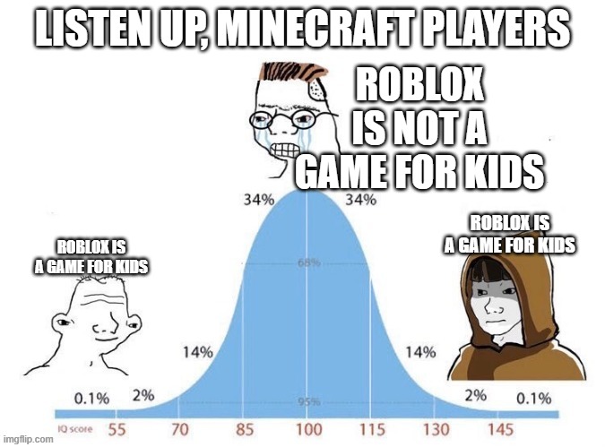 when will they ever listen | LISTEN UP, MINECRAFT PLAYERS; ROBLOX IS NOT A GAME FOR KIDS; ROBLOX IS A GAME FOR KIDS; ROBLOX IS A GAME FOR KIDS | image tagged in bell curve,memes,roblox | made w/ Imgflip meme maker