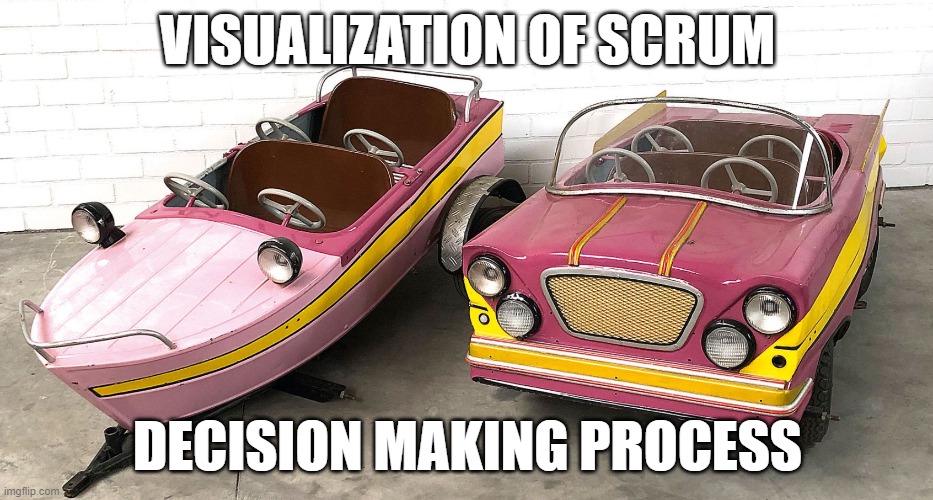 Team decisions | VISUALIZATION OF SCRUM; DECISION MAKING PROCESS | image tagged in decisions,agile,scrum,work | made w/ Imgflip meme maker