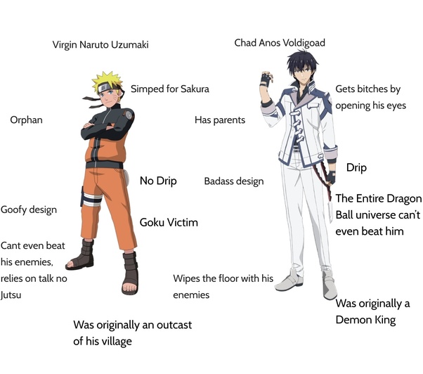 High Quality Virgin Naruto Uzumaki Vs Gigachad Anos Voldigoad Blank Meme Template