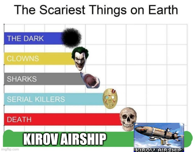 If you don't know kirov airship go Google it | KIROV AIRSHIP | image tagged in scariest things on earth,red alert 2,command and conquer,are you reading those tags | made w/ Imgflip meme maker