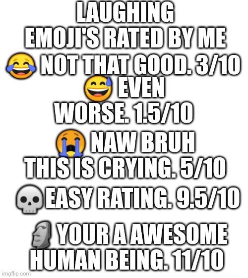 The emoji rating | LAUGHING EMOJI'S RATED BY ME; 😂 NOT THAT GOOD. 3/10; 😅 EVEN WORSE. 1.5/10; 😭 NAW BRUH THIS IS CRYING. 5/10; 💀EASY RATING. 9.5/10; 🗿YOUR A AWESOME HUMAN BEING. 11/10 | made w/ Imgflip meme maker