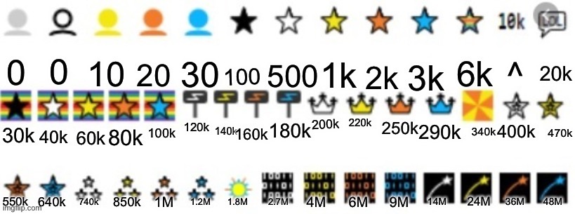which one are you grinding for, for me it’s 340k | made w/ Imgflip meme maker
