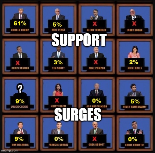 Surge | SUPPORT; SURGES | image tagged in trump,trump 2024,gop,trump to gop,gop hypocrite,donald trump | made w/ Imgflip meme maker