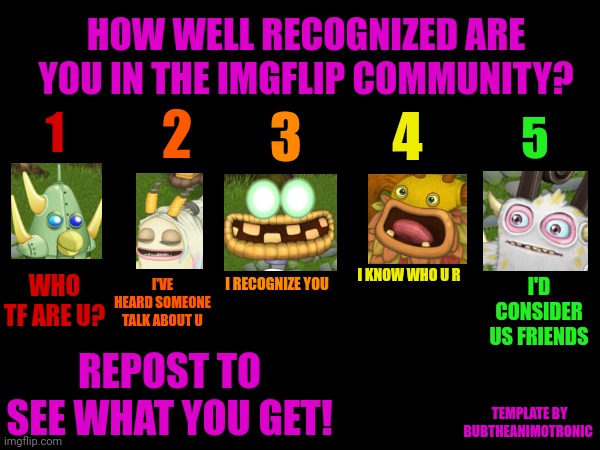 HOW WELL RECOGNIZED ARE YOU IN THE IMGFLIP COMMUNITY? 2; 3; 4; 1; 5; I'VE HEARD SOMEONE TALK ABOUT U; I KNOW WHO U R; WHO TF ARE U? I'D CONSIDER US FRIENDS; I RECOGNIZE YOU; REPOST TO SEE WHAT YOU GET! TEMPLATE BY BUBTHEANIMOTRONIC | made w/ Imgflip meme maker