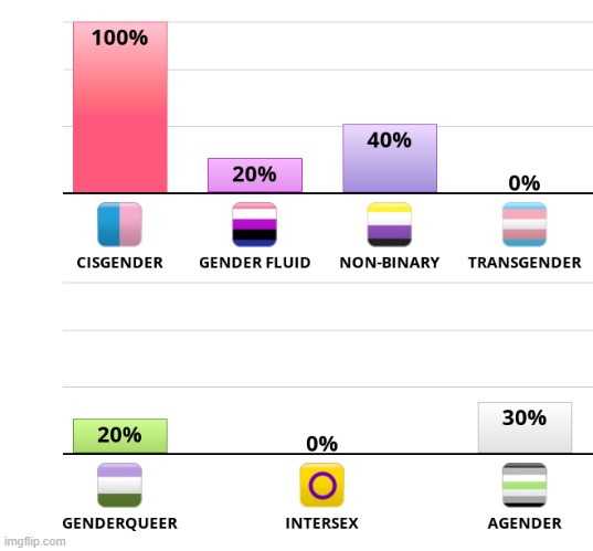 Got bored | made w/ Imgflip meme maker