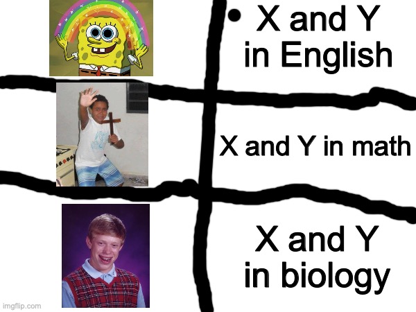 Technically- well, very true. | X and Y in English; X and Y in math; X and Y in biology | image tagged in true,memes,funny | made w/ Imgflip meme maker
