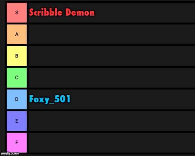 guys im making a tier list on bad awful users, give me some others that you think fit this criteria | Scribble Demon; Foxy_501 | image tagged in tier list | made w/ Imgflip meme maker