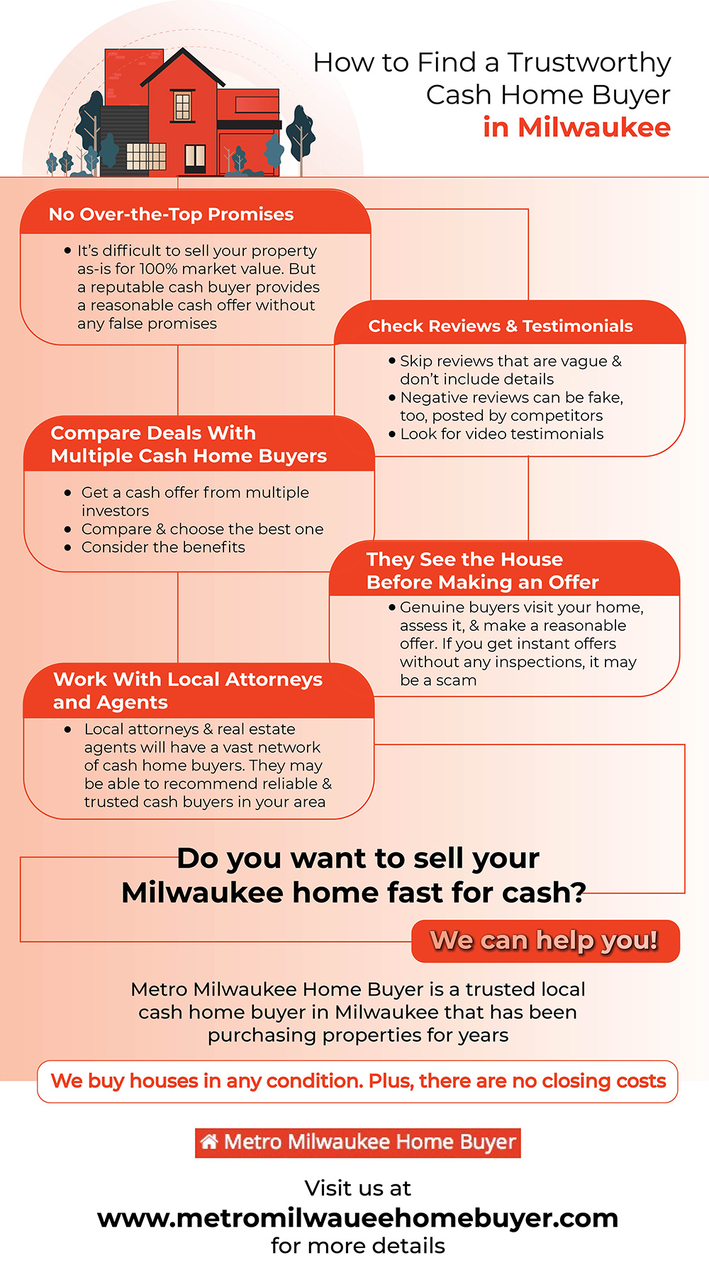 How To Choose The Best Cash Home Buyers In Milwaukee Blank Meme Template