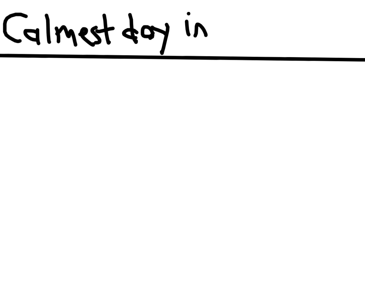 High Quality Calmest day in Blank Meme Template