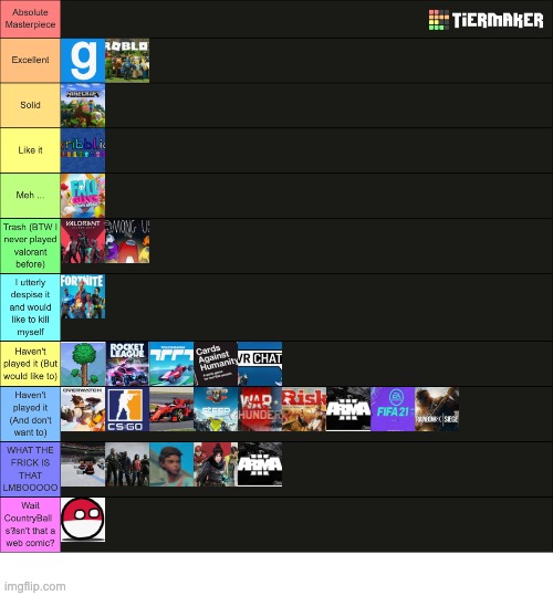 Roblox Games Tier List!