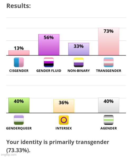Took the test that was popular like 2 months ago | made w/ Imgflip meme maker