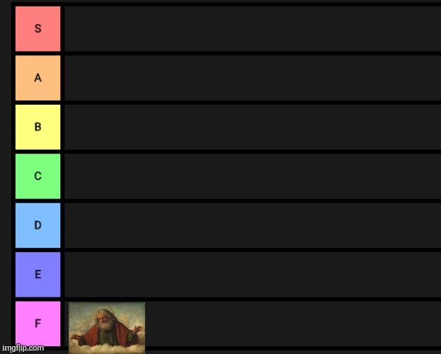 Tier List | made w/ Imgflip meme maker