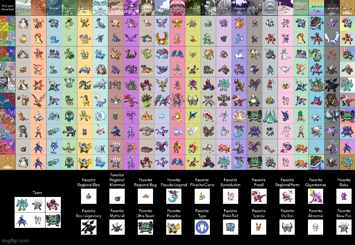 Pokemon Legendaries & Mythical Tier List