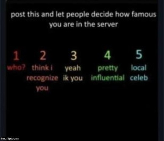I would give myself a 3 at The absolute most… | made w/ Imgflip meme maker