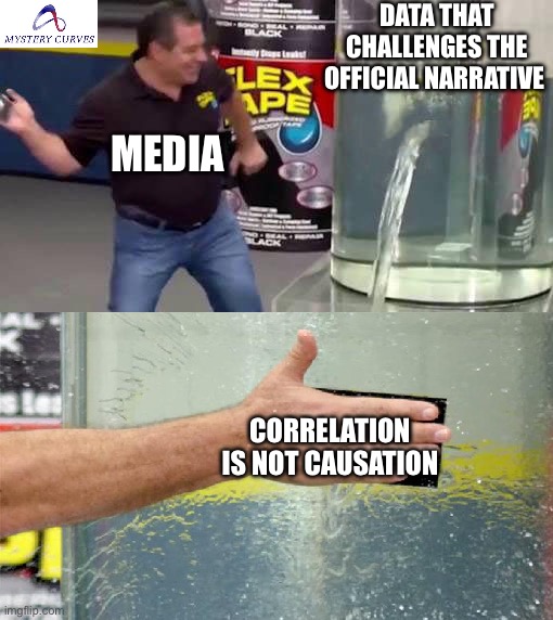 Correlation is not causation (so it’s not worth investigating?) | DATA THAT CHALLENGES THE OFFICIAL NARRATIVE; MEDIA; CORRELATION IS NOT CAUSATION | image tagged in flex tape,memes,science,conspiracy,censorship | made w/ Imgflip meme maker