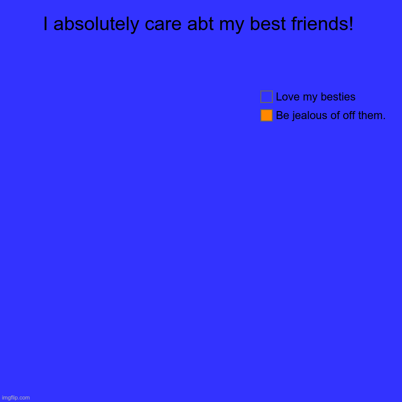 Blue. | I absolutely care abt my best friends! | Be jealous of off them., Love my besties | image tagged in charts,pie charts | made w/ Imgflip chart maker