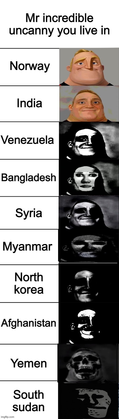 You live in | Mr incredible uncanny you live in; Norway; India; Venezuela; Bangladesh; Syria; Myanmar; North korea; Afghanistan; Yemen; South Sudan | image tagged in bob parr becoming uncanny hd fixed | made w/ Imgflip meme maker
