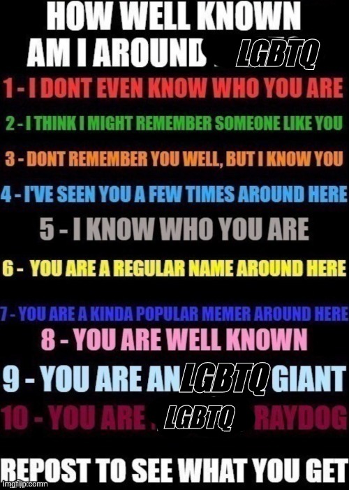 A ton of you peeps know me,apparently,so..... | LGBTQ; LGBTQ; LGBTQ | image tagged in how well am i known around _____ | made w/ Imgflip meme maker