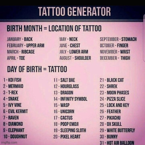 What did you get? | made w/ Imgflip meme maker