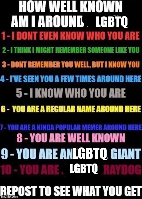 Ig I'm doin this | LGBTQ; LGBTQ; LGBTQ | image tagged in how well am i known around _____ | made w/ Imgflip meme maker