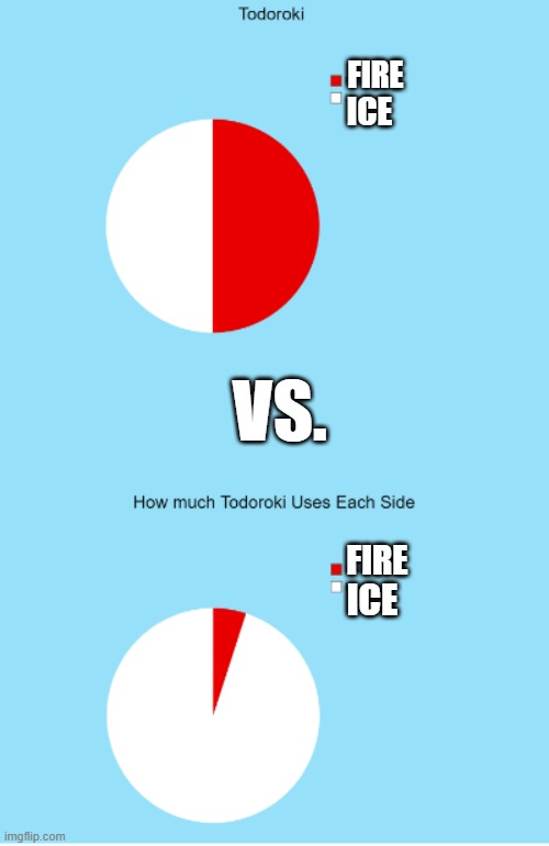 Resentment | FIRE; ICE; VS. FIRE; ICE | image tagged in mha,todoroki | made w/ Imgflip meme maker