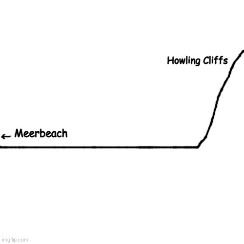 nothing beyond here my ass | Howling Cliffs; Meerbeach | made w/ Imgflip meme maker