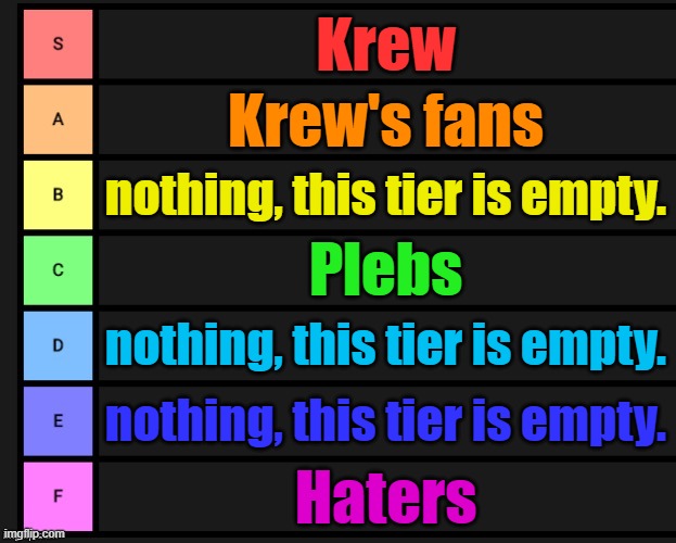 Tier List | Krew; Krew's fans; nothing, this tier is empty. Plebs; nothing, this tier is empty. nothing, this tier is empty. Haters | image tagged in tier list | made w/ Imgflip meme maker