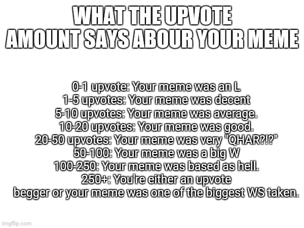 Some of these are /hj | 0-1 upvote: Your meme was an L
1-5 upvotes: Your meme was decent
5-10 upvotes: Your meme was average.
10-20 upvotes: Your meme was good.
20-50 upvotes: Your meme was very "QHAR?!?"
50-100: Your meme was a big W
100-250: Your meme was based as hell.
250+: You're either an upvote begger or your meme was one of the biggest WS taken. WHAT THE UPVOTE AMOUNT SAYS ABOUR YOUR MEME | image tagged in /hj,and,/srs | made w/ Imgflip meme maker