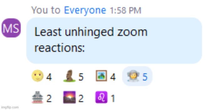Least unhinged zoom reactors: | made w/ Imgflip meme maker