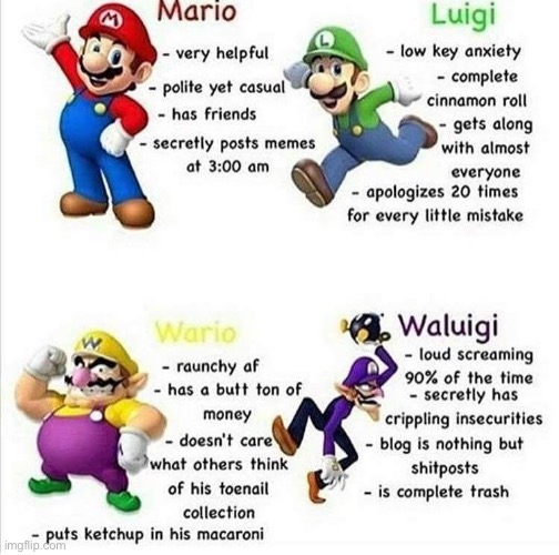 image tagged in mario,luigi,wario,waluigi | made w/ Imgflip meme maker