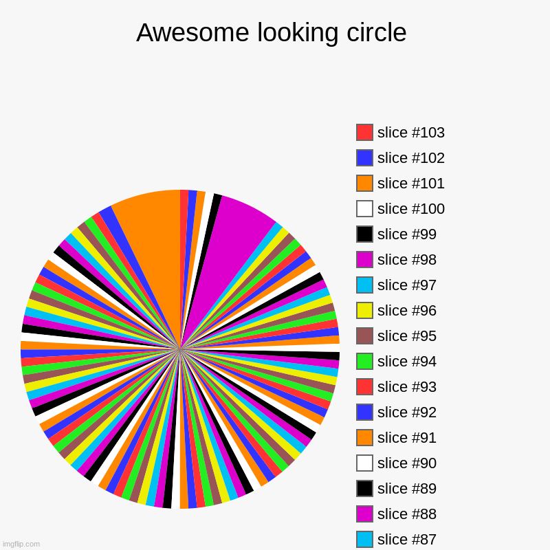 Awesome looking circle | | image tagged in charts,pie charts | made w/ Imgflip chart maker