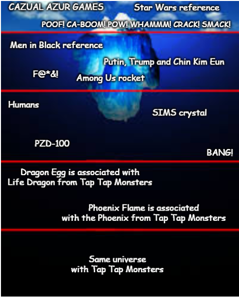 Big Bang Evolution Iceberg Blank Meme Template