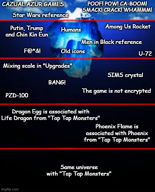 Big Bang Evolution iceberg | POOF! POW! CA-BOOM! SMACK! CRACK! WHAMMM! CAZUAL AZUR GAMES; Star Wars reference; Among Us Rocket; Putin, Trump and Chin Kin Eun; Humans; Men in Black reference; F@*&! Old icons; U-72; Mixing scale in "Upgrades"; SIMS crystal; BANG! The game is not encrypted; PZD-100; Dragon Egg is associated with Life Dragon from "Tap Tap Monsters"; Phoenix Flame is associated with Phoenix from "Tap Tap Monsters"; Same universe with "Tap Tap Monsters" | image tagged in iceberg,mobile games,clickers,big bang evolution | made w/ Imgflip meme maker