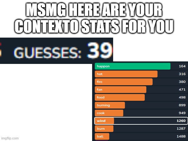 MSMG HERE ARE YOUR CONTEXTO STATS FOR YOU | made w/ Imgflip meme maker