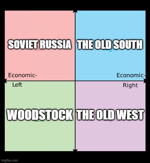 Political compass | SOVIET RUSSIA; THE OLD SOUTH; THE OLD WEST; WOODSTOCK | image tagged in political compass | made w/ Imgflip meme maker