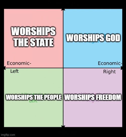 Political compass | WORSHIPS THE STATE; WORSHIPS GOD; WORSHIPS FREEDOM; WORSHIPS THE PEOPLE | image tagged in political compass | made w/ Imgflip meme maker