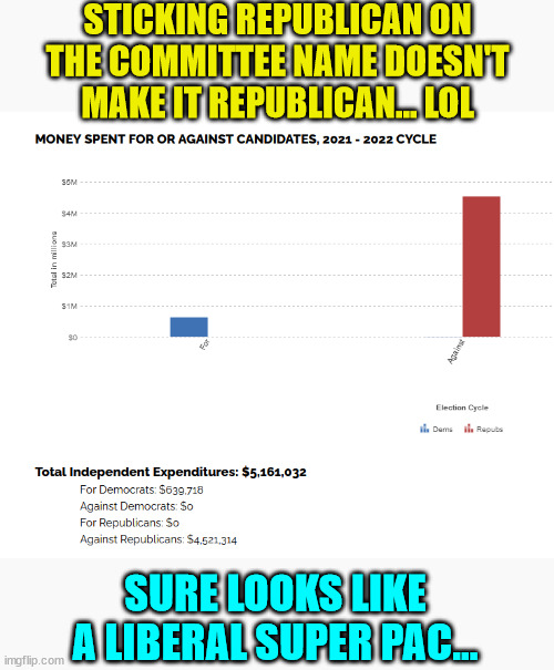 STICKING REPUBLICAN ON THE COMMITTEE NAME DOESN'T MAKE IT REPUBLICAN... LOL SURE LOOKS LIKE A LIBERAL SUPER PAC... | made w/ Imgflip meme maker